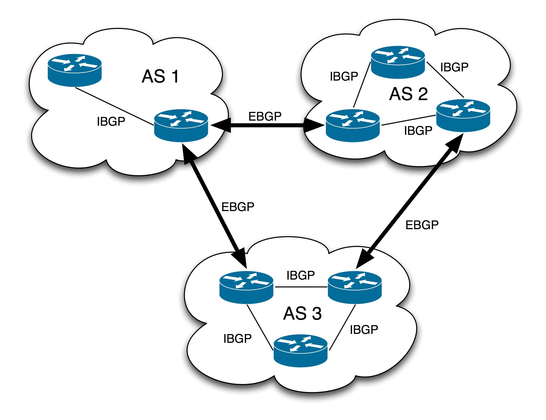 What Is Autonomous System In Computer Networks