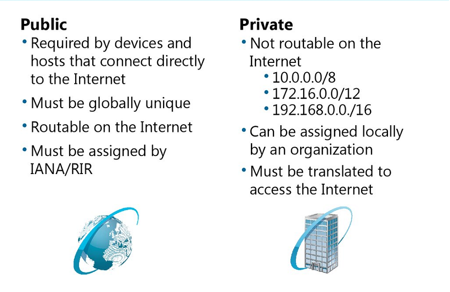 Difference Between Private And Public IP Address Blog Adroit   56288948 